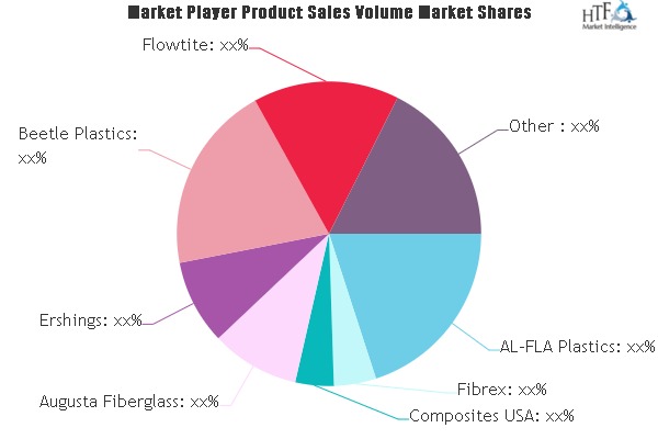 frp-panel-pipe-market-top-manufacturers-consumption-growth-and